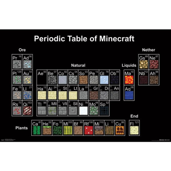 Minecraft Wall Poster - Periodic Table