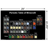 Minecraft Wall Poster - Periodic Table
